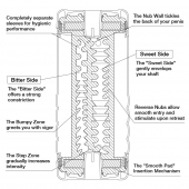 Мастурбатор Double Hole CUP U.S. - Tenga - в Новом Уренгое купить с доставкой